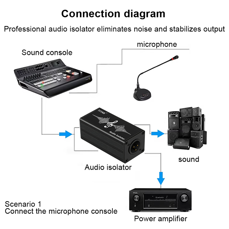 Audio Isolator XLR 6.35mm Sing - đánh giá và giá Audio Music Dj